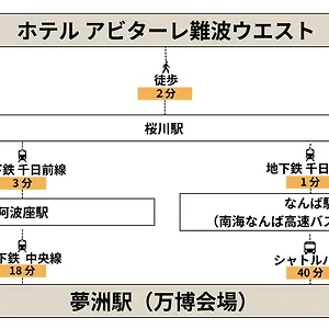 Abitare Namba West Apartment